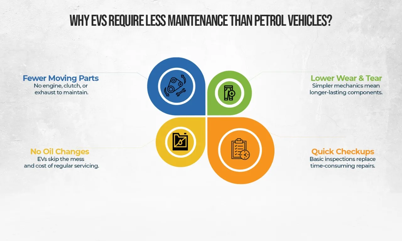 EV Maintenance